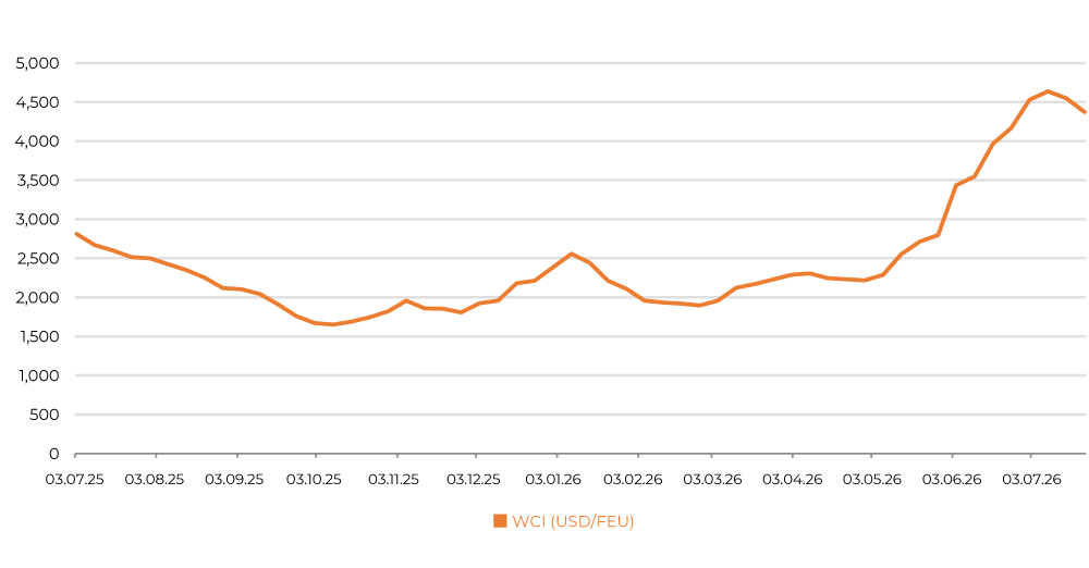 OTLK_graph_en2.png